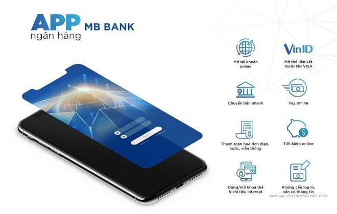 Vay online MB Bank là gì?
