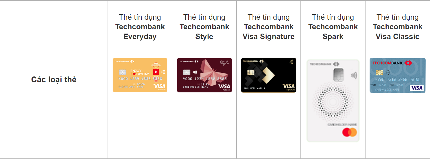 Các loại thẻ tín dụng Techcombank mới nhất