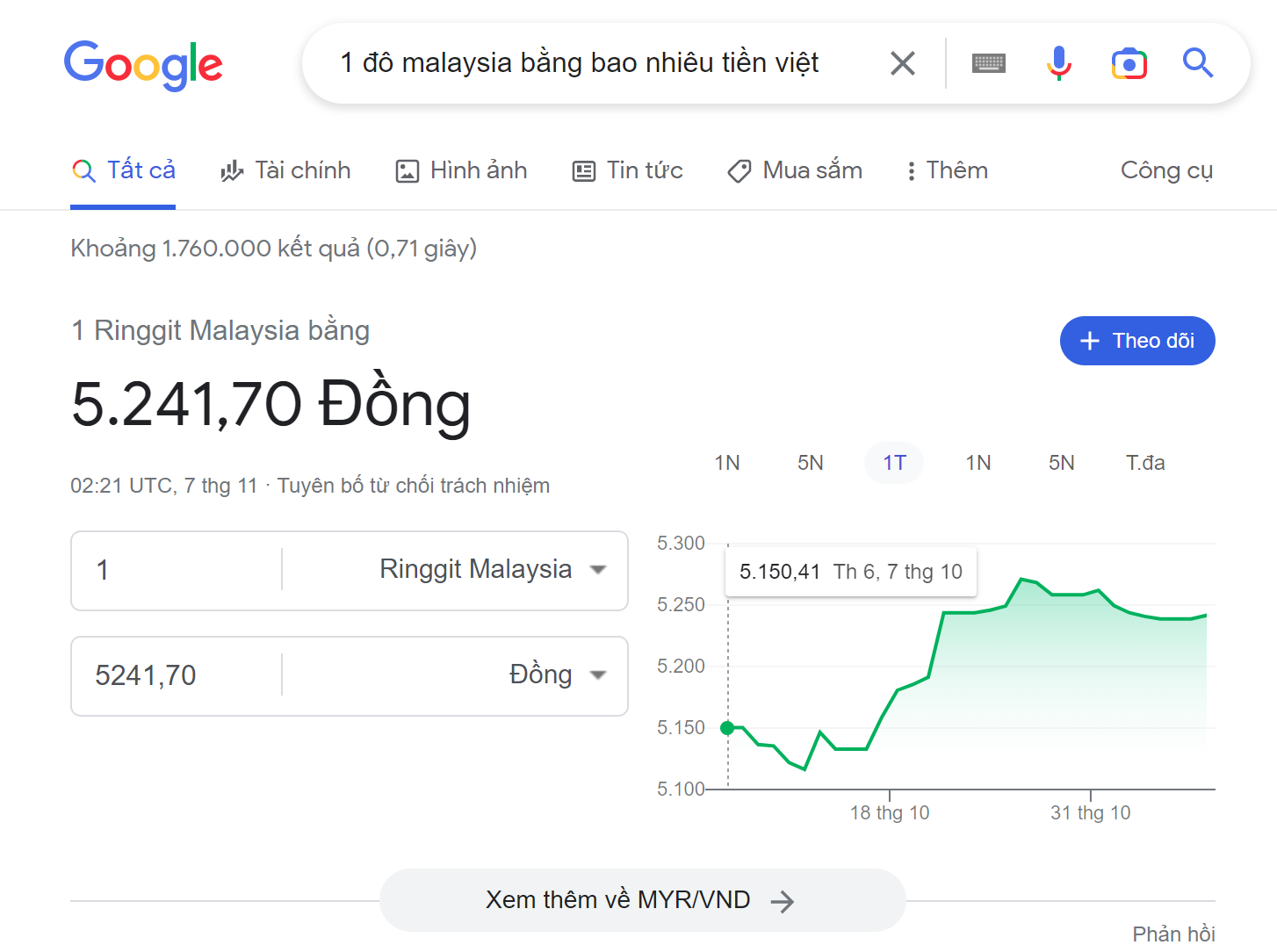 1 Đô Malaysia Bằng Bao Nhiêu Tiền Việt Theo Tỷ Giá Hôm Nay 7 Tra cứu thông tin tỷ giá đồng Ringgit qua Google