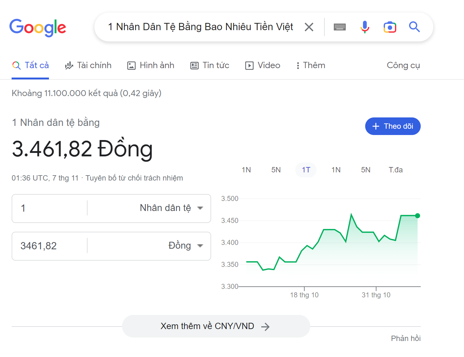 Cách quy đổi 1 Nhân Dân Tệ bằng bao nhiêu tiền Việt Nam nhanh qua Google