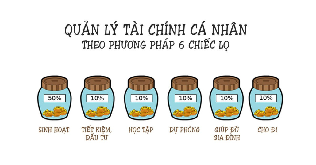 Quy tắc 6 chiếc lọ