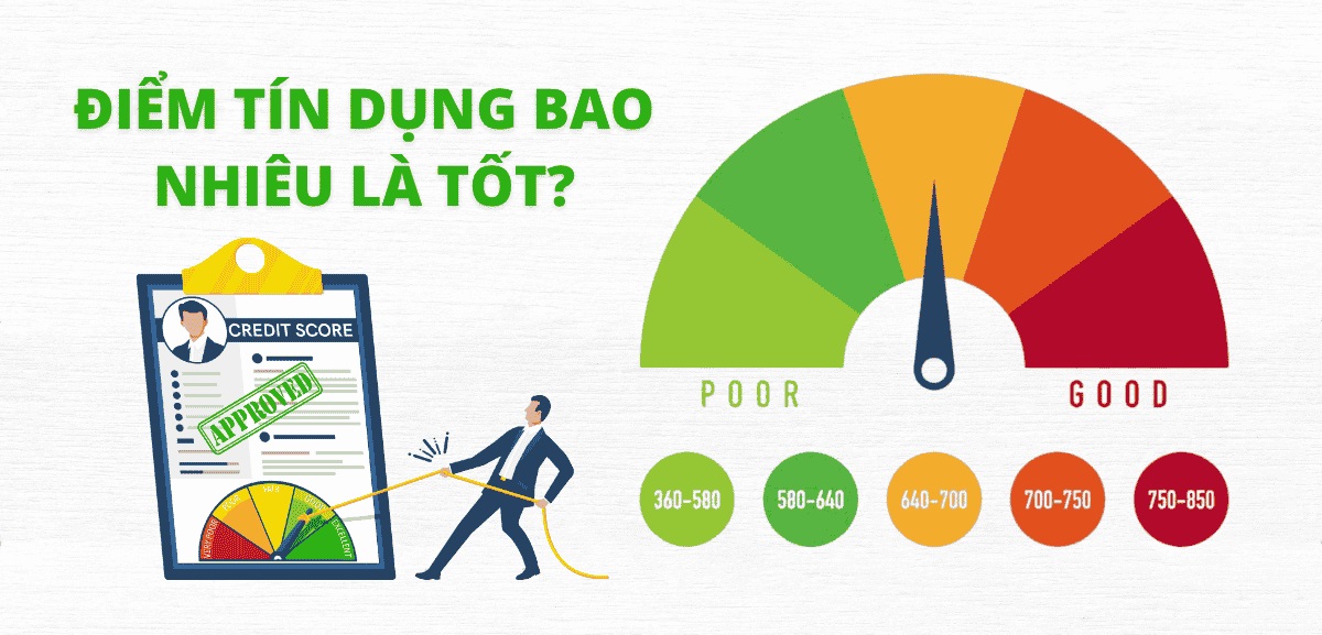 Điểm tín dụng hàng 7 có vay được không?