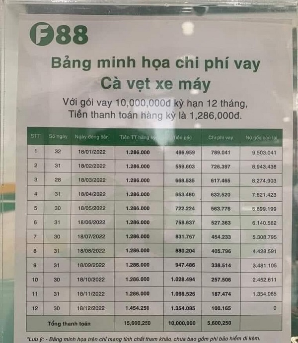 Lãi suất và chi phí cầm xe tại F88
