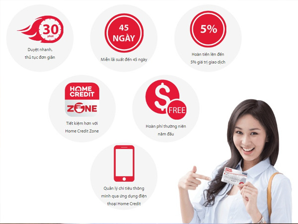 Quy trình đăng ký vay lại Home Credit sau khi tất toán