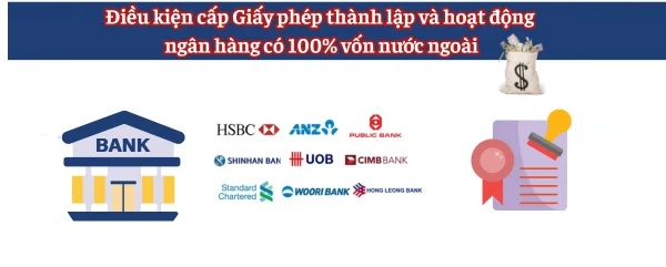 Quy định pháp lý về ngân hàng nước ngoài tại Việt Nam