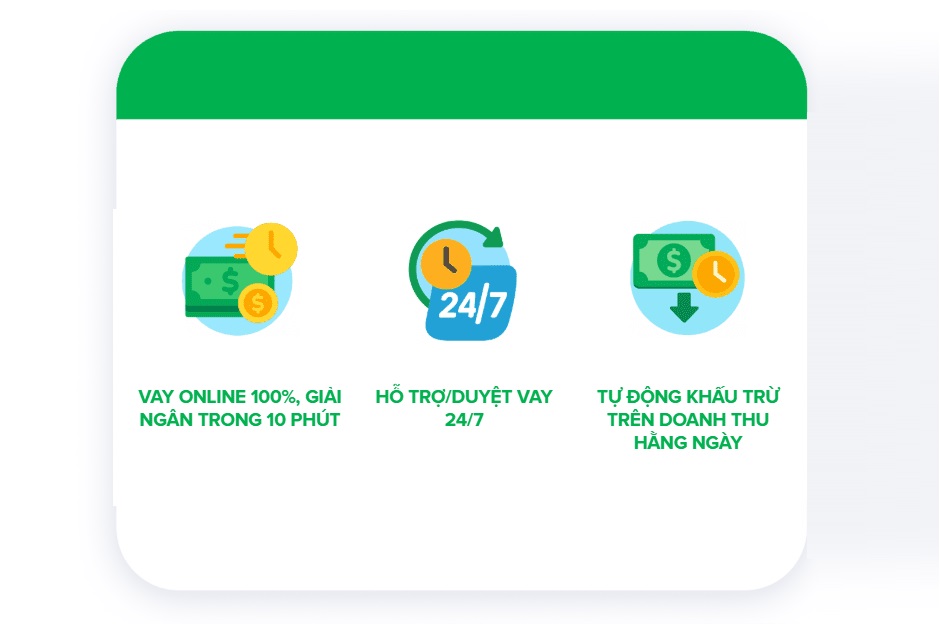 Vay Tiền Qua App Grab Là Gì? Điều Kiện, Lãi Suất & Cách Đăng Ký Mới Nhất 40 Ưu nhược điểm của gói vay tín chấp “TIN VAY” qua ứng dụng Grab