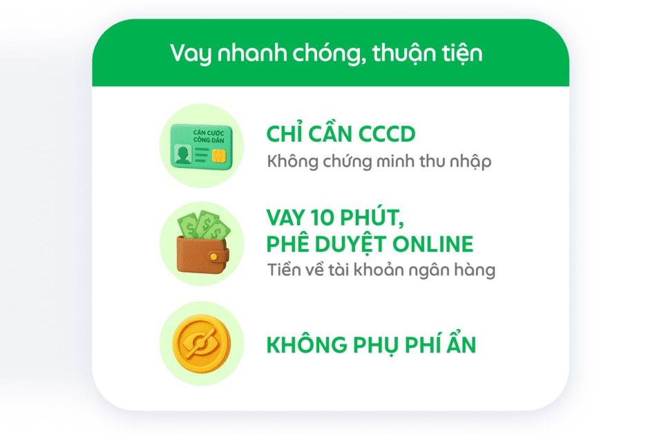 Vay Tiền Qua App Grab Là Gì? Điều Kiện, Lãi Suất & Cách Đăng Ký Mới Nhất 25 Ưu nhược điểm khi Vay Siêu Tốc qua app Grab